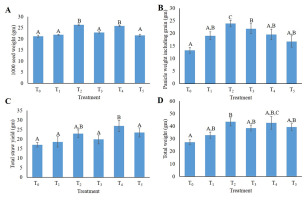 https://www.journalssystem.com/agb/f/fulltexts/159837/Figure_4_min.jpg