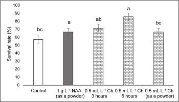 https://www.journalssystem.com/agb/f/fulltexts/159838/Figure_2_min.jpg