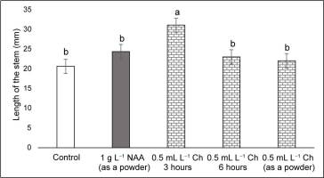 https://www.journalssystem.com/agb/f/fulltexts/159838/Figure_3_min.jpg