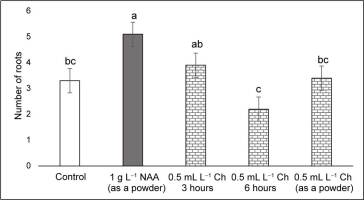 https://www.journalssystem.com/agb/f/fulltexts/159838/Figure_4_min.jpg