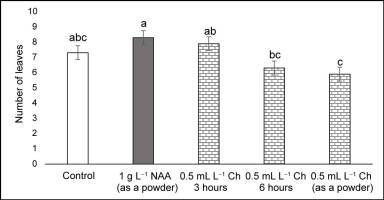 https://www.journalssystem.com/agb/f/fulltexts/159838/Figure_6_min.jpg