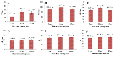 https://www.journalssystem.com/agb/f/fulltexts/159839/Figure_2_min.jpg