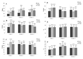 https://www.journalssystem.com/agb/f/fulltexts/159839/Figure_4_min.jpg