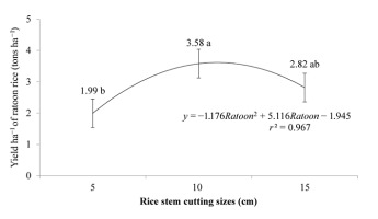 https://www.journalssystem.com/agb/f/fulltexts/159839/Figure_5_min.jpg