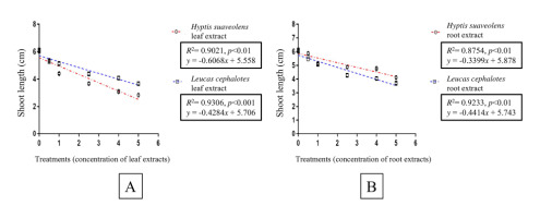 https://www.journalssystem.com/agb/f/fulltexts/159841/Figure_5_min.jpg