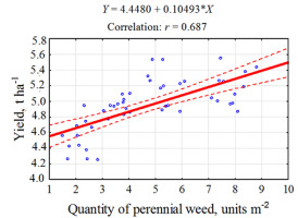 https://www.journalssystem.com/agb/f/fulltexts/159842/Figure_3_min.jpg