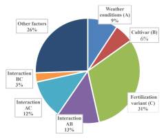 https://www.journalssystem.com/agb/f/fulltexts/159842/Figure_5_min.jpg