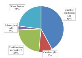 https://www.journalssystem.com/agb/f/fulltexts/159842/Figure_6_min.jpg