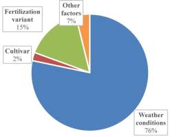 https://www.journalssystem.com/agb/f/fulltexts/159842/Figure_7_min.jpg