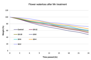 https://www.journalssystem.com/agb/f/fulltexts/159845/Figure_1_min.jpg