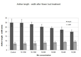 https://www.journalssystem.com/agb/f/fulltexts/159845/Figure_2_min.jpg