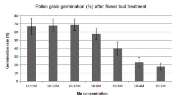 https://www.journalssystem.com/agb/f/fulltexts/159845/Figure_3_min.jpg