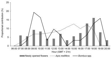 https://www.journalssystem.com/agb/f/fulltexts/159846/Figure_1_min.jpg