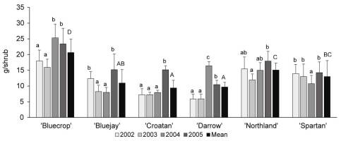 https://www.journalssystem.com/agb/f/fulltexts/159846/Figure_3_min.jpg