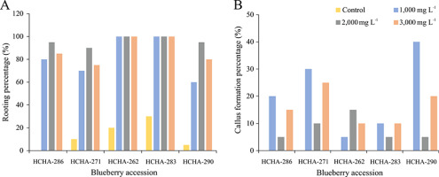 https://www.journalssystem.com/agb/f/fulltexts/159847/Figure_1_min.jpg