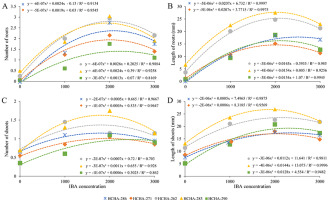 https://www.journalssystem.com/agb/f/fulltexts/159847/Figure_3_min.jpg