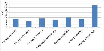 https://www.journalssystem.com/agb/f/fulltexts/159848/Figure_4_min.jpg