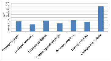 https://www.journalssystem.com/agb/f/fulltexts/159848/Figure_5_min.jpg