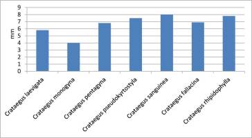 https://www.journalssystem.com/agb/f/fulltexts/159848/Figure_6_min.jpg