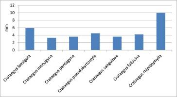 https://www.journalssystem.com/agb/f/fulltexts/159848/Figure_7_min.jpg