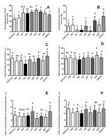 https://www.journalssystem.com/agb/f/fulltexts/159853/Figure_3_min.jpg