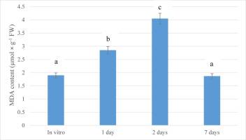 https://www.journalssystem.com/agb/f/fulltexts/159856/Figure_2_min.jpg