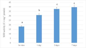 https://www.journalssystem.com/agb/f/fulltexts/159856/Figure_3_min.jpg