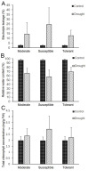 https://www.journalssystem.com/agb/f/fulltexts/159858/Figure_1_min.jpg