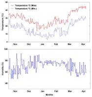 https://www.journalssystem.com/agb/f/fulltexts/159859/Figure_1_min.jpg