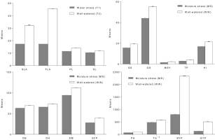 https://www.journalssystem.com/agb/f/fulltexts/159859/Figure_2_min.jpg