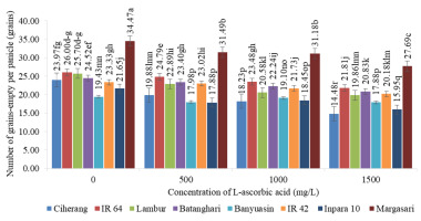 https://www.journalssystem.com/agb/f/fulltexts/159860/Figure_2_min.jpg