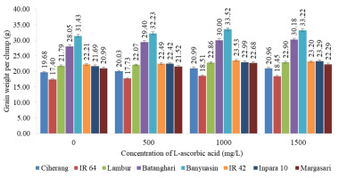 https://www.journalssystem.com/agb/f/fulltexts/159860/Figure_3_min.jpg