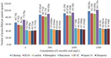 https://www.journalssystem.com/agb/f/fulltexts/159860/Figure_4_min.jpg