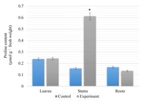 https://www.journalssystem.com/agb/f/fulltexts/159861/Figure_2_min.jpg