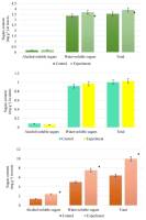 https://www.journalssystem.com/agb/f/fulltexts/159861/Figure_3_min.jpg