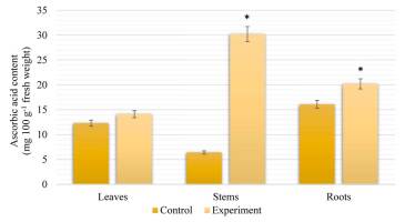 https://www.journalssystem.com/agb/f/fulltexts/159861/Figure_4_min.jpg