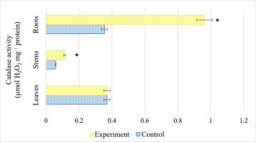 https://www.journalssystem.com/agb/f/fulltexts/159861/Figure_5_min.jpg