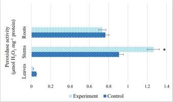 https://www.journalssystem.com/agb/f/fulltexts/159861/Figure_6_min.jpg