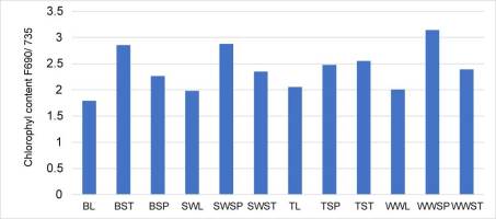https://www.journalssystem.com/agb/f/fulltexts/159862/Figure_1_min.jpg