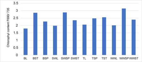 https://www.journalssystem.com/agb/f/fulltexts/159862/Figure_1_min.jpg