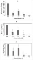 https://www.journalssystem.com/agb/f/fulltexts/159862/Figure_3_min.jpg