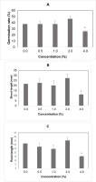 https://www.journalssystem.com/agb/f/fulltexts/159862/Figure_5_min.jpg