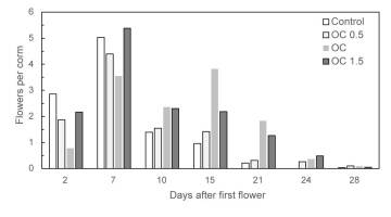 https://www.journalssystem.com/agb/f/fulltexts/159863/Figure_1_min.jpg