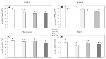 https://www.journalssystem.com/agb/f/fulltexts/159863/Figure_2_min.jpg