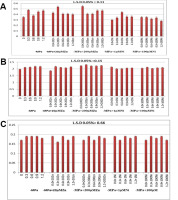 https://www.journalssystem.com/agb/f/fulltexts/159864/Figure_2_min.jpg