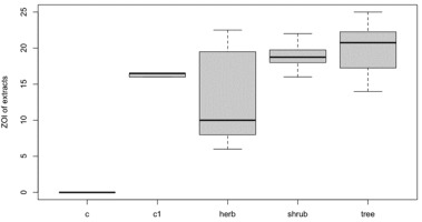 https://www.journalssystem.com/agb/f/fulltexts/159865/Figure_6_min.jpg