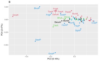 https://www.journalssystem.com/agb/f/fulltexts/162355/Figure_1b_min.jpg