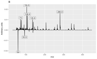 https://www.journalssystem.com/agb/f/fulltexts/162355/Figure_3b_min.jpg