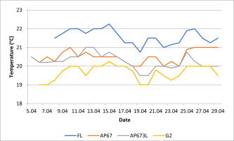 https://www.journalssystem.com/agb/f/fulltexts/162570/Figure_2_min.jpg