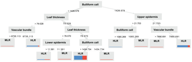 https://www.journalssystem.com/agb/f/fulltexts/162713/Figure_11_min.jpg